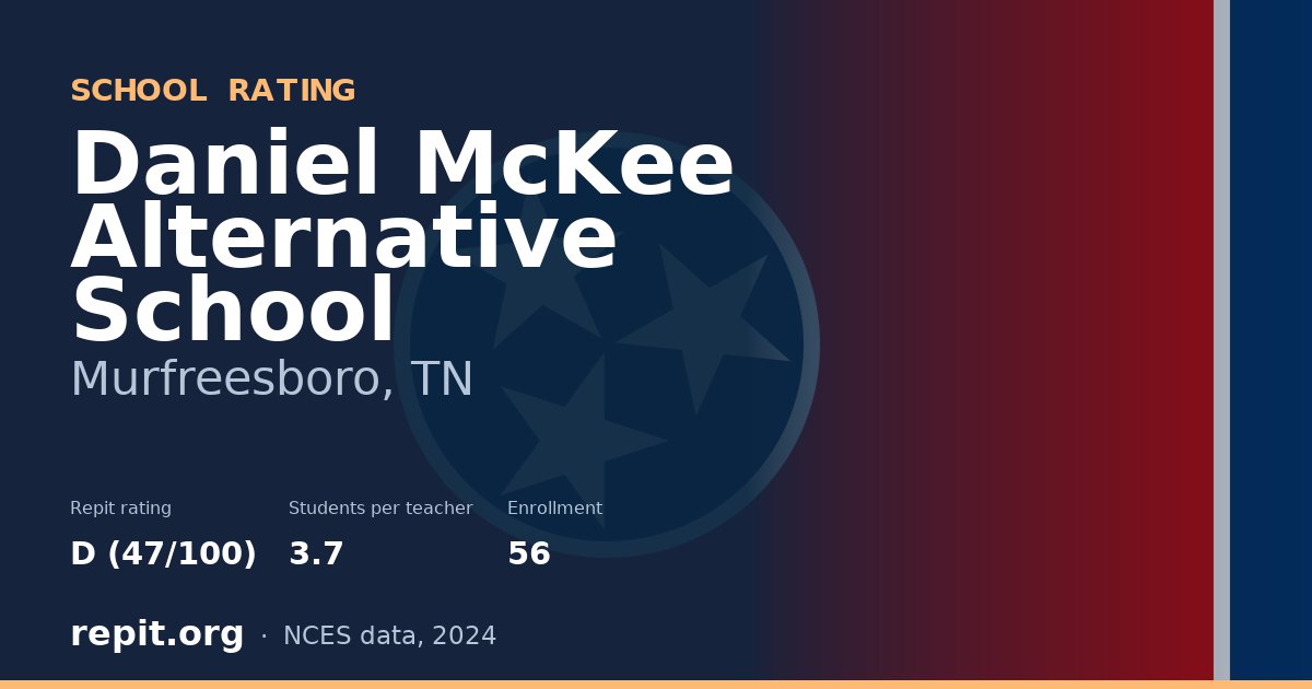 Daniel McKee Alternative School, Murfreesboro, TN — Repit school rating D (47/100)