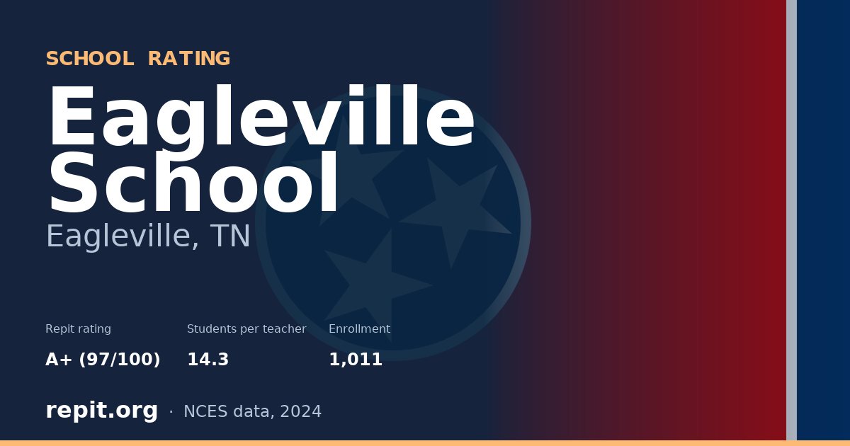 Eagleville School, Eagleville, TN — Repit school rating A+ (97/100)