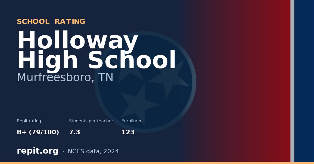 Holloway High School, Murfreesboro, TN — Repit school rating B+ (79/100)