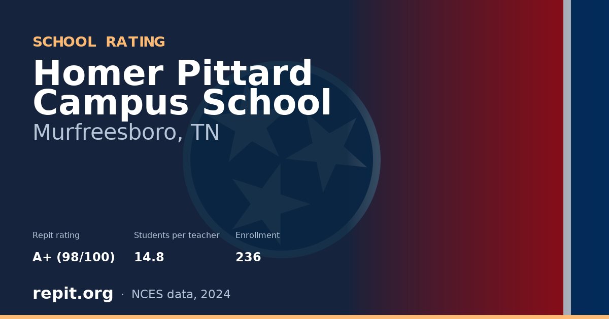 Homer Pittard Campus School, Murfreesboro, TN — Repit school rating A+ (98/100)