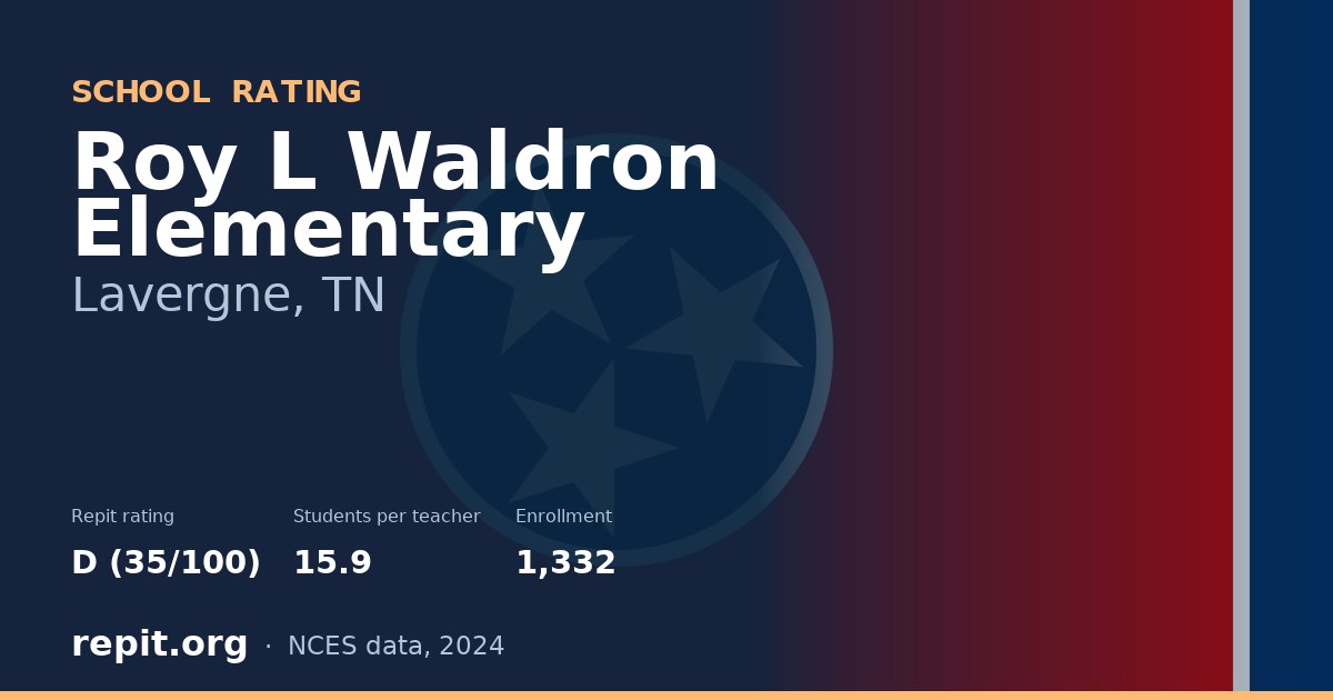 Roy L Waldron Elementary, Lavergne, TN — Repit school rating D (35/100)