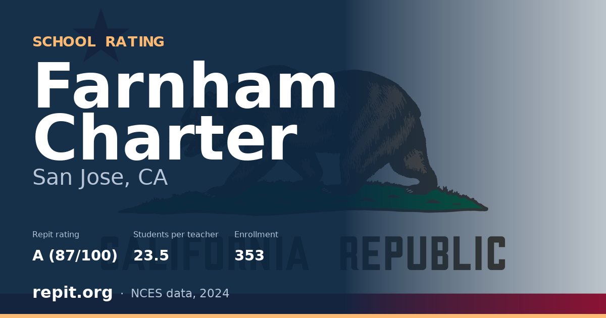 Farnham Charter, San Jose, CA — Repit school rating A (87/100)