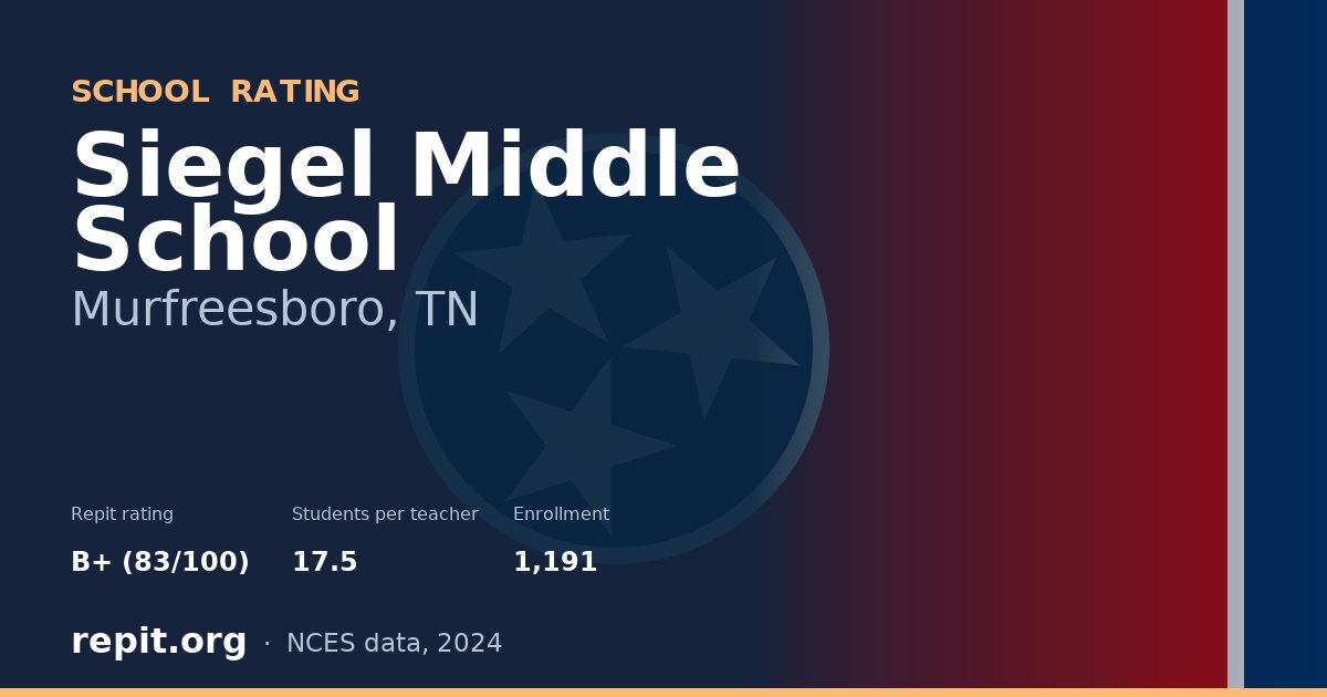 Siegel Middle School, Murfreesboro, TN — Repit school rating B+ (83/100)