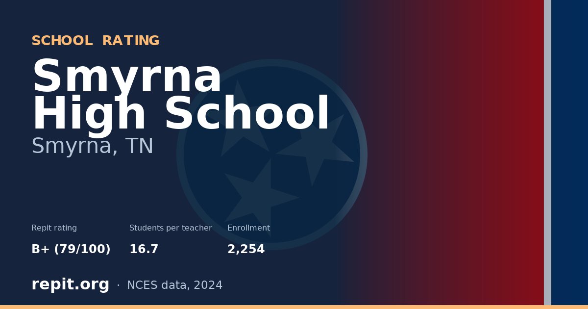 Smyrna High School, Smyrna, TN — Repit school rating B+ (79/100)