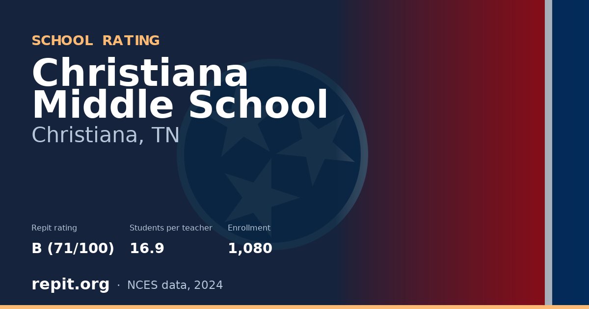 Christiana Middle School, Christiana, TN — Repit school rating B (71/100)