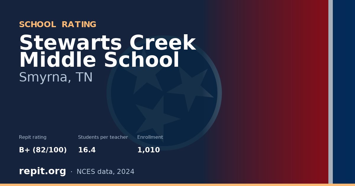 Stewarts Creek Middle School, Smyrna, TN — Repit school rating B+ (82/100)