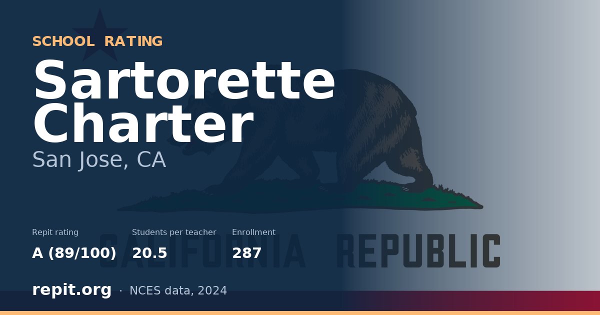Sartorette Charter, San Jose, CA — Repit school rating A (89/100)