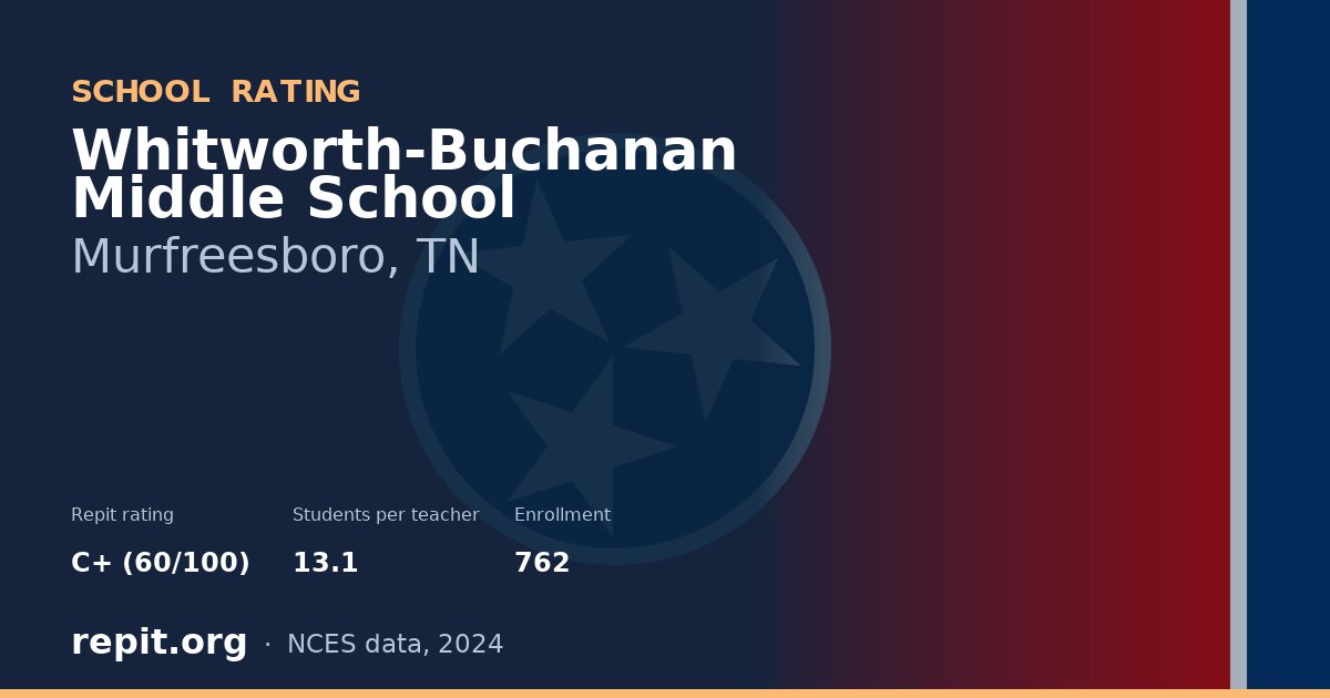 Whitworth-Buchanan Middle School, Murfreesboro, TN — Repit school rating C+ (60/100)