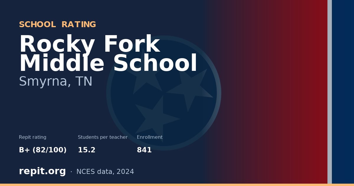 Rocky Fork Middle School, Smyrna, TN — Repit school rating B+ (82/100)