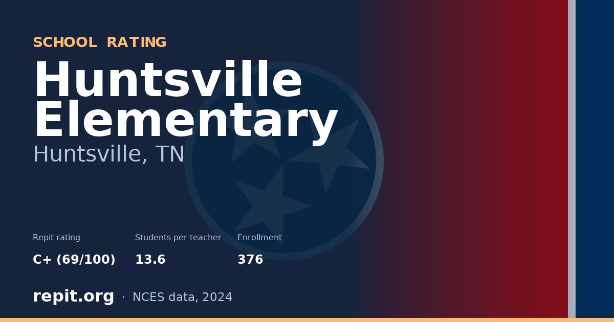 Huntsville Elementary, Huntsville, TN — Repit school rating C+ (69/100)