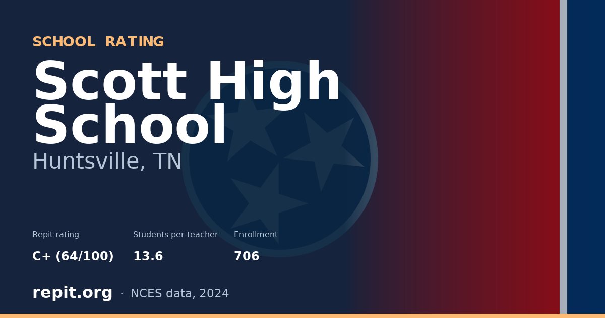 Scott High School, Huntsville, TN — Repit school rating C+ (64/100)