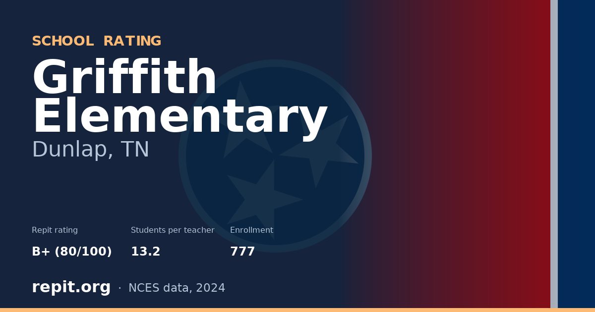 Griffith Elementary, Dunlap, TN — Repit school rating B+ (80/100)