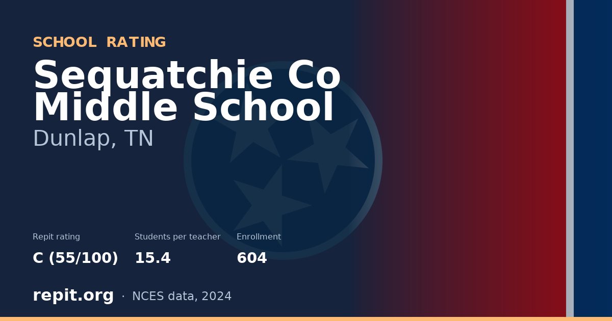 Sequatchie Co Middle School, Dunlap, TN — Repit school rating C (55/100)