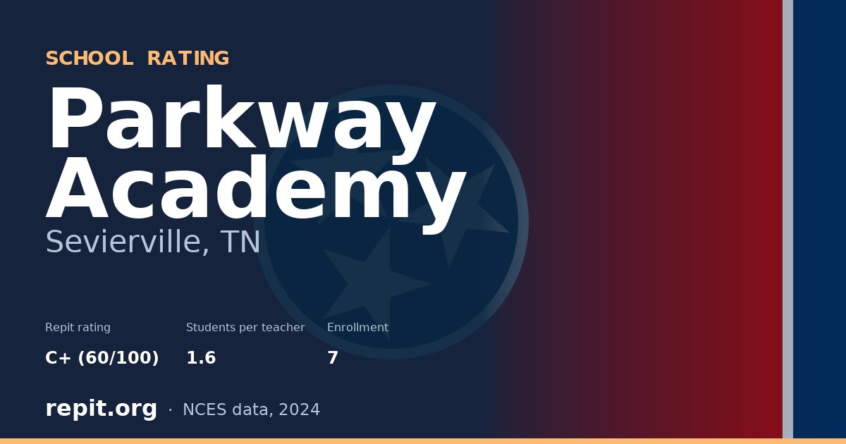 Parkway Academy, Sevierville, TN — Repit school rating C+ (60/100)