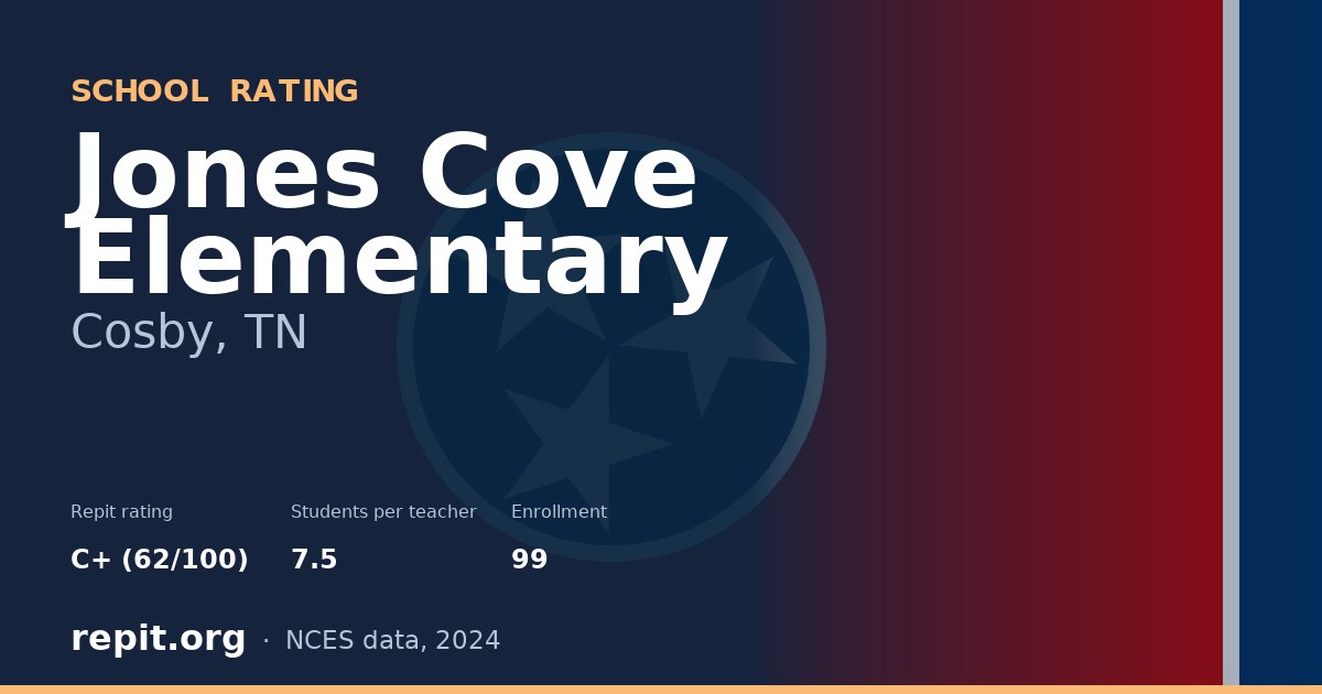 Jones Cove Elementary, Cosby, TN — Repit school rating C+ (62/100)