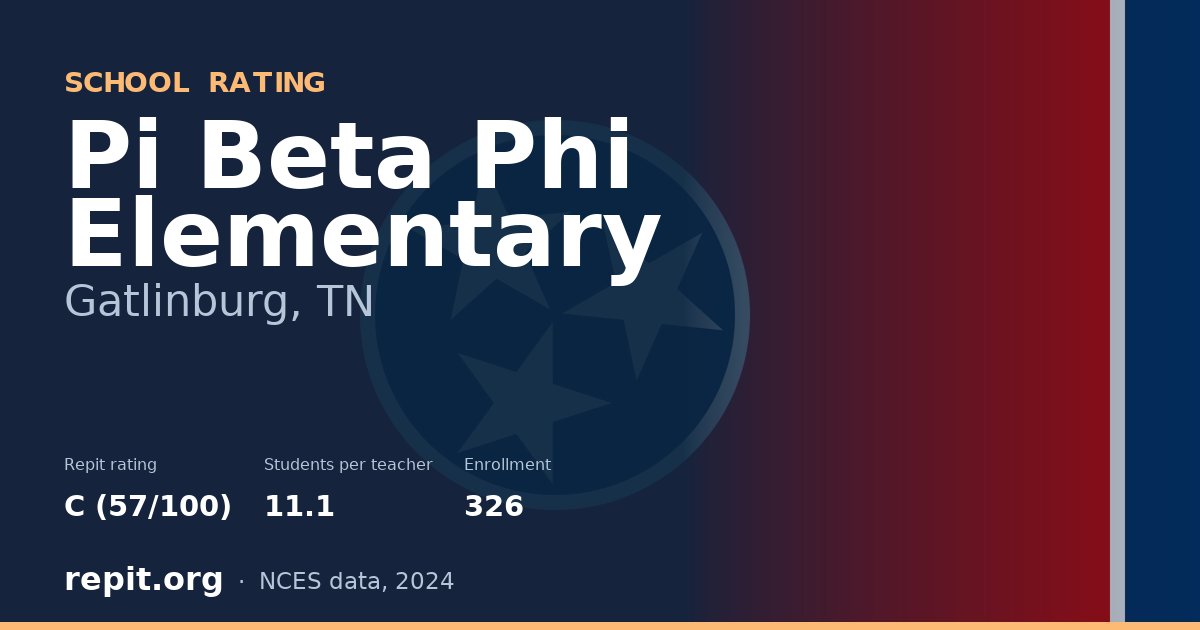 Pi Beta Phi Elementary, Gatlinburg, TN — Repit school rating C (57/100)