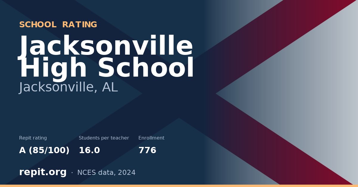 Jacksonville High School, Jacksonville, AL — Repit school rating A (85/100)