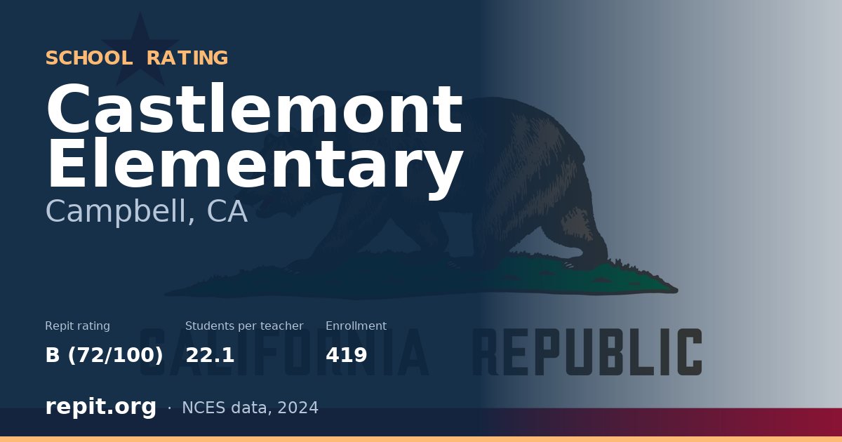 Castlemont Elementary, Campbell, CA — Repit school rating B (72/100)