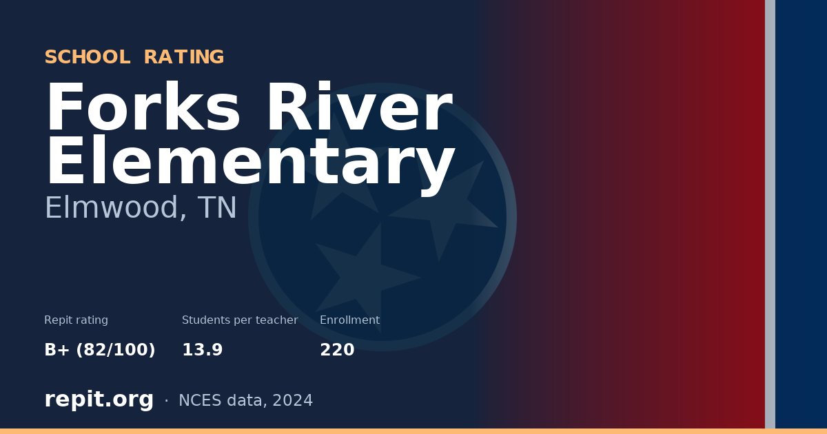 Forks River Elementary, Elmwood, TN — Repit school rating B+ (82/100)