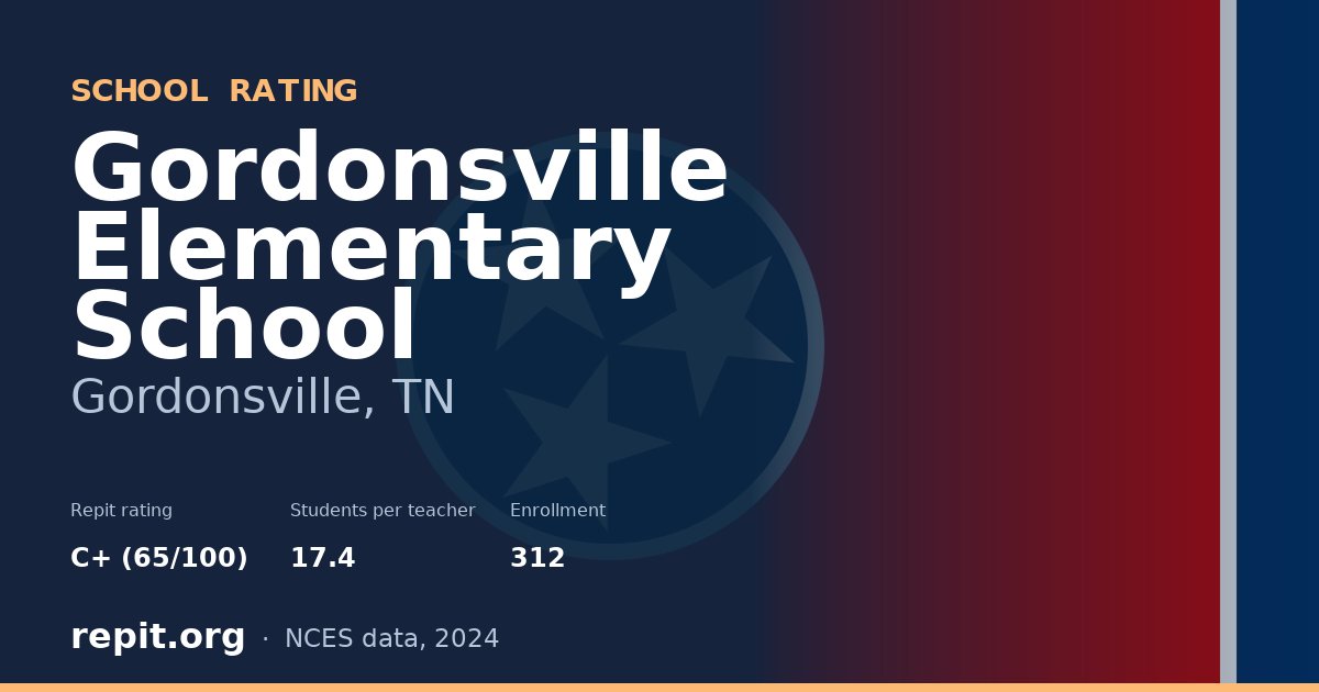 Gordonsville Elementary School, Gordonsville, TN — Repit school rating C+ (65/100)