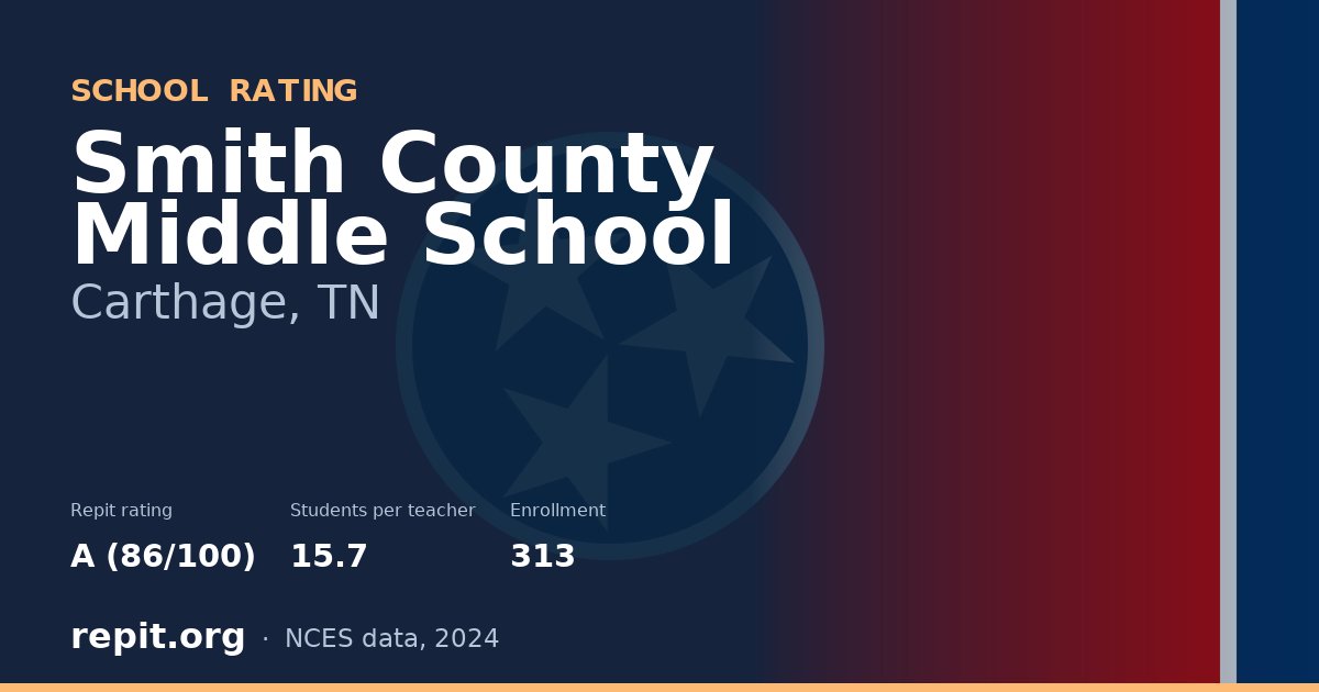 Smith County Middle School, Carthage, TN — Repit school rating A (86/100)