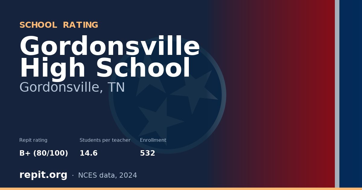 Gordonsville High School, Gordonsville, TN — Repit school rating B+ (80/100)