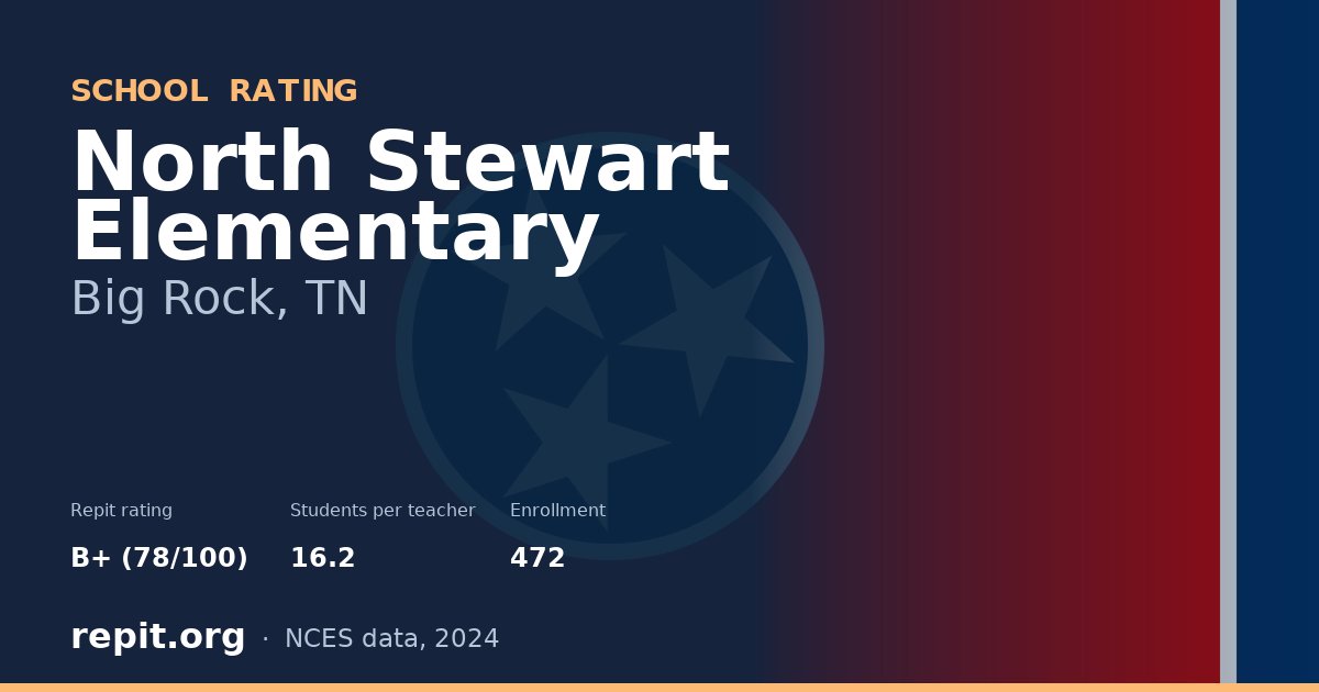 North Stewart Elementary, Big Rock, TN — Repit school rating B+ (78/100)