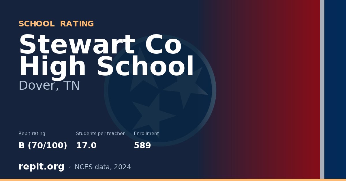 Stewart Co High School, Dover, TN — Repit school rating B (70/100)