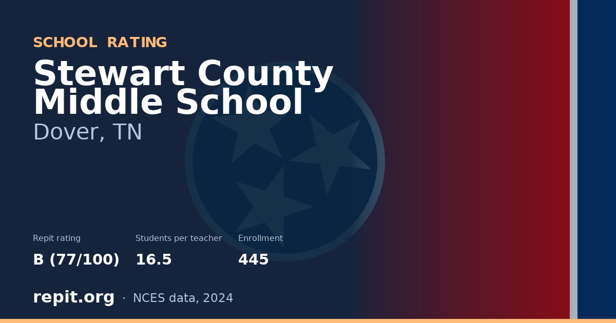 Stewart County Middle School, Dover, TN — Repit school rating B (77/100)