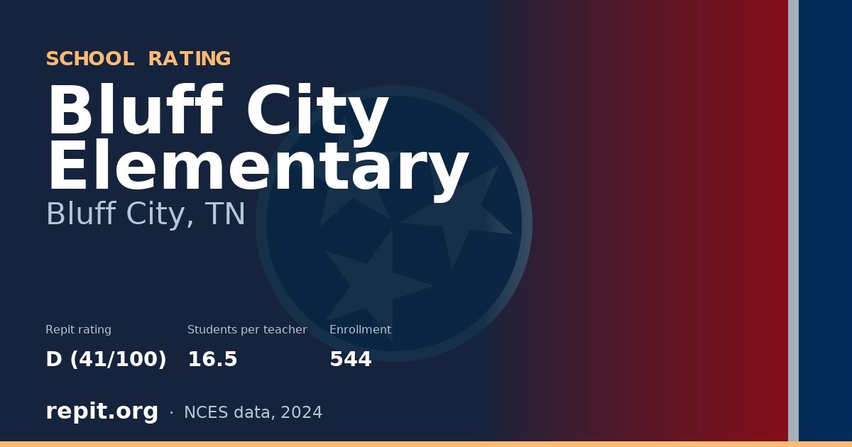 Bluff City Elementary, Bluff City, TN — Repit school rating D (41/100)