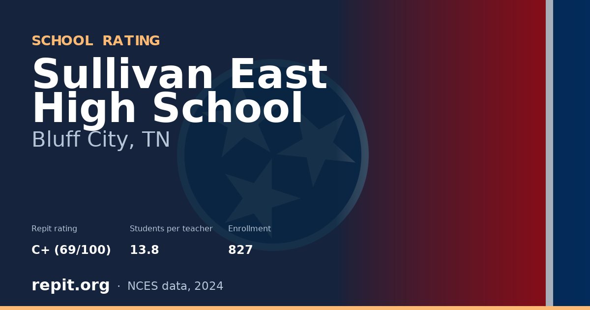 Sullivan East High School, Bluff City, TN — Repit school rating C+ (69/100)