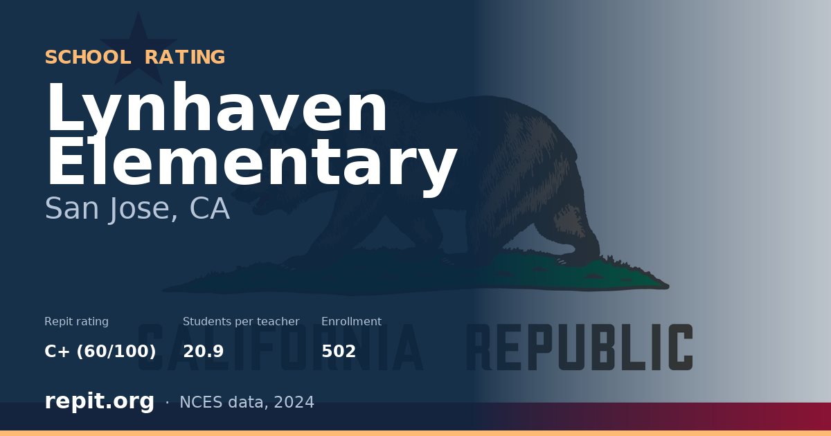 Lynhaven Elementary, San Jose, CA — Repit school rating C+ (60/100)