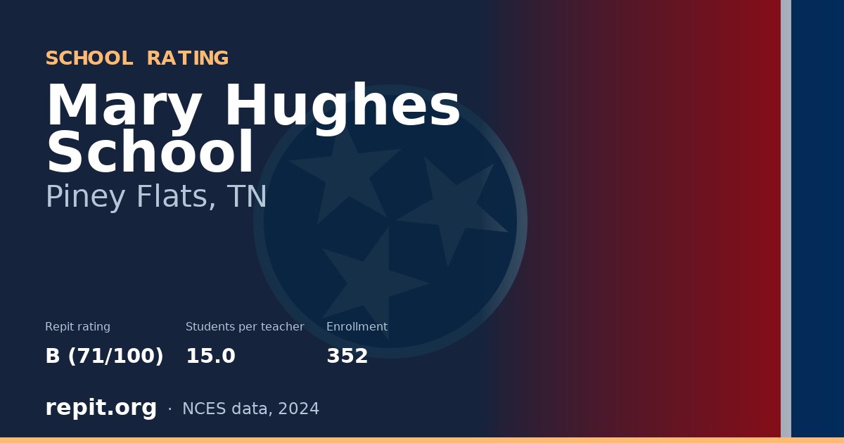 Mary Hughes School, Piney Flats, TN — Repit school rating B (71/100)
