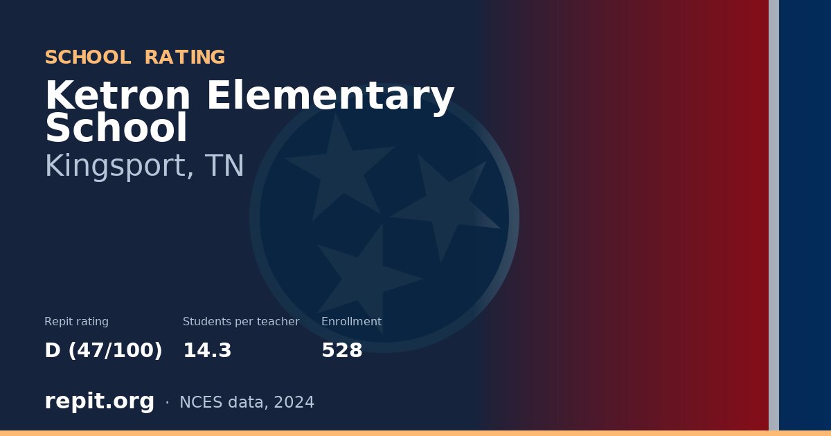 Ketron Elementary School, Kingsport, TN — Repit school rating D (47/100)