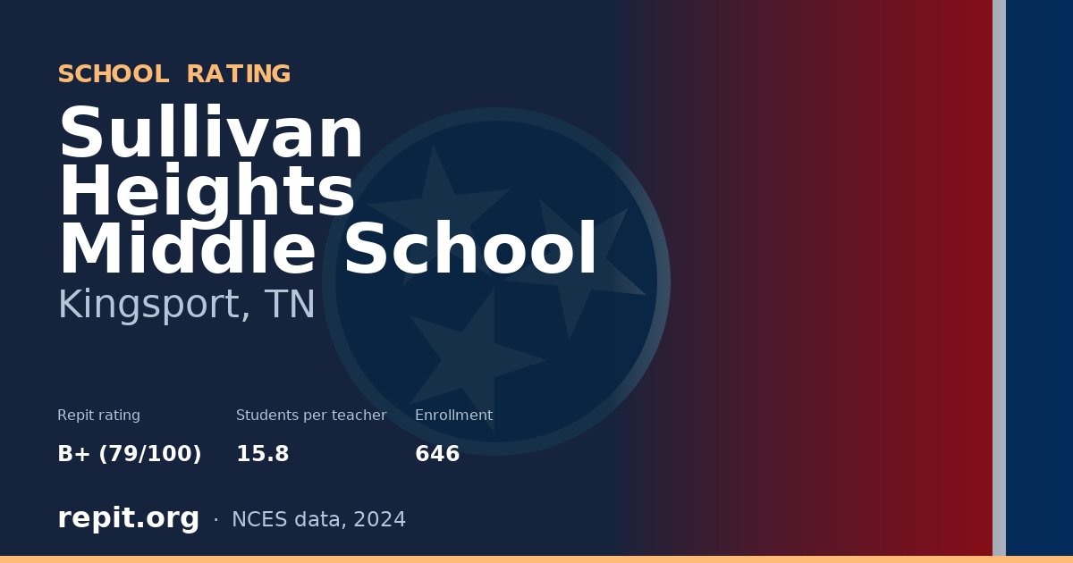 Sullivan Heights Middle School, Kingsport, TN — Repit school rating B+ (79/100)