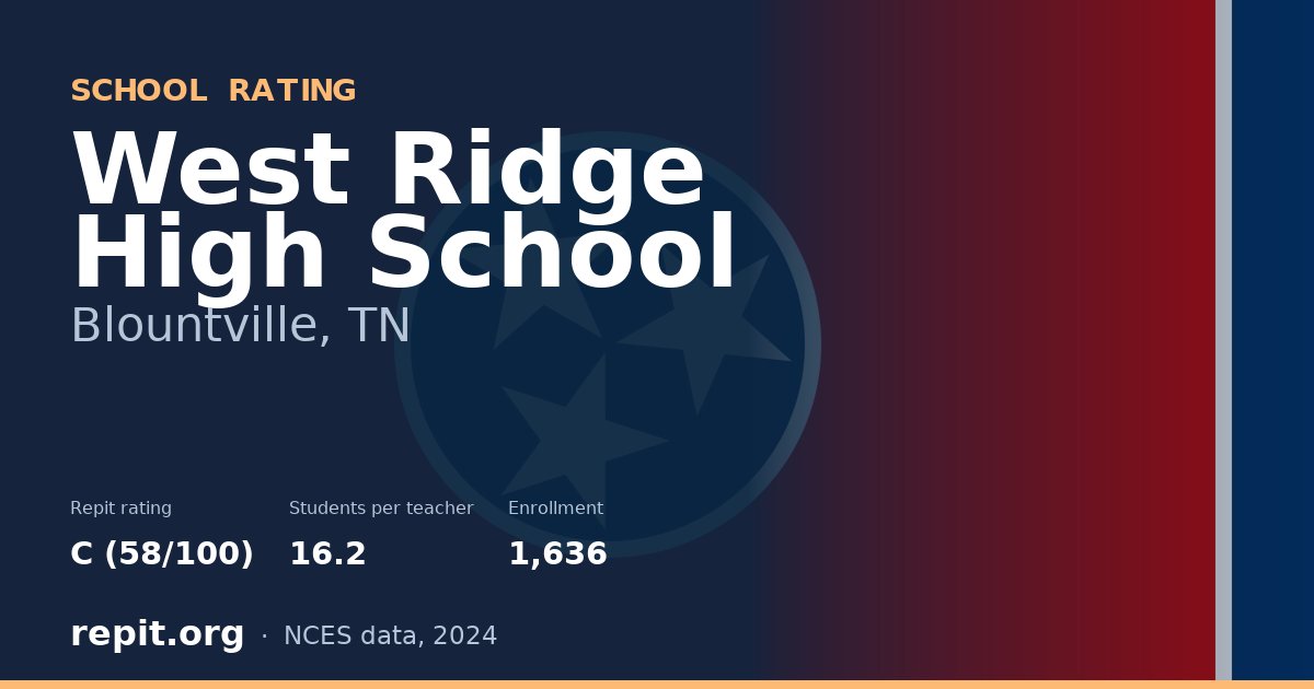 West Ridge High School, Blountville, TN — Repit school rating C (58/100)