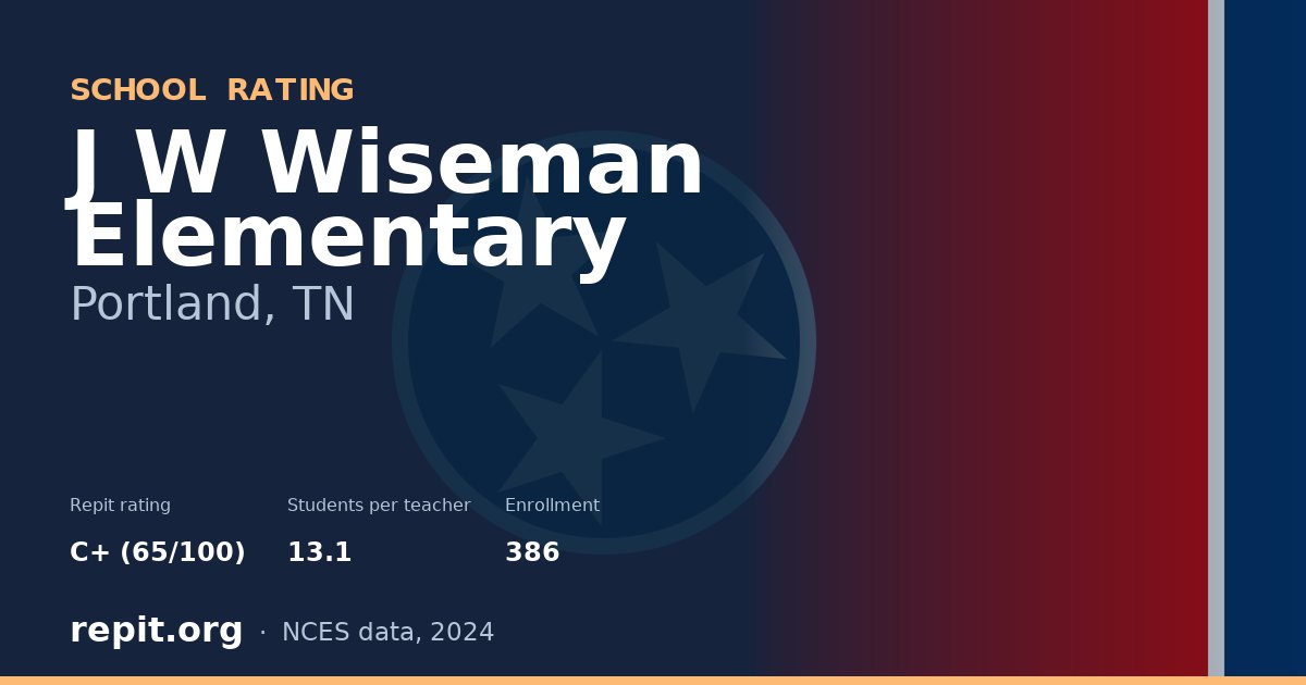 J W Wiseman Elementary, Portland, TN — Repit school rating C+ (65/100)