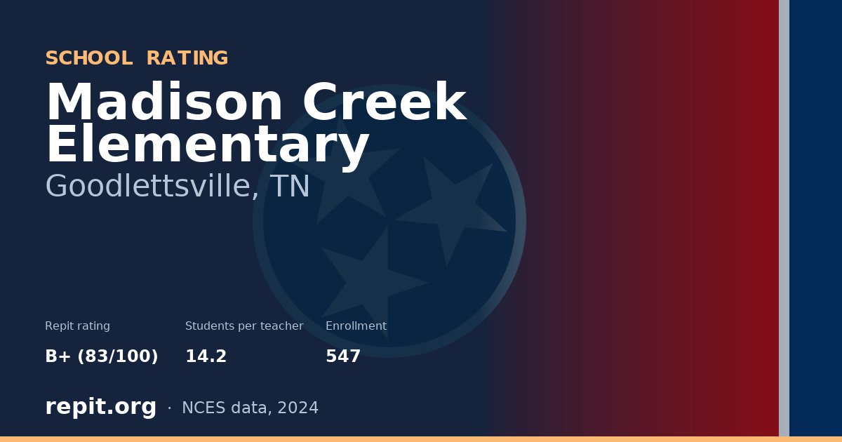 Madison Creek Elementary, Goodlettsville, TN — Repit school rating B+ (83/100)