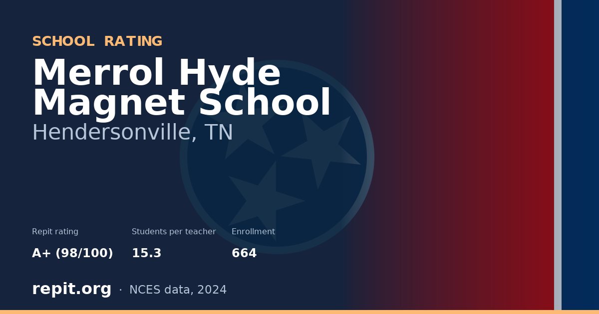 Merrol Hyde Magnet School, Hendersonville, TN — Repit school rating A+ (98/100)