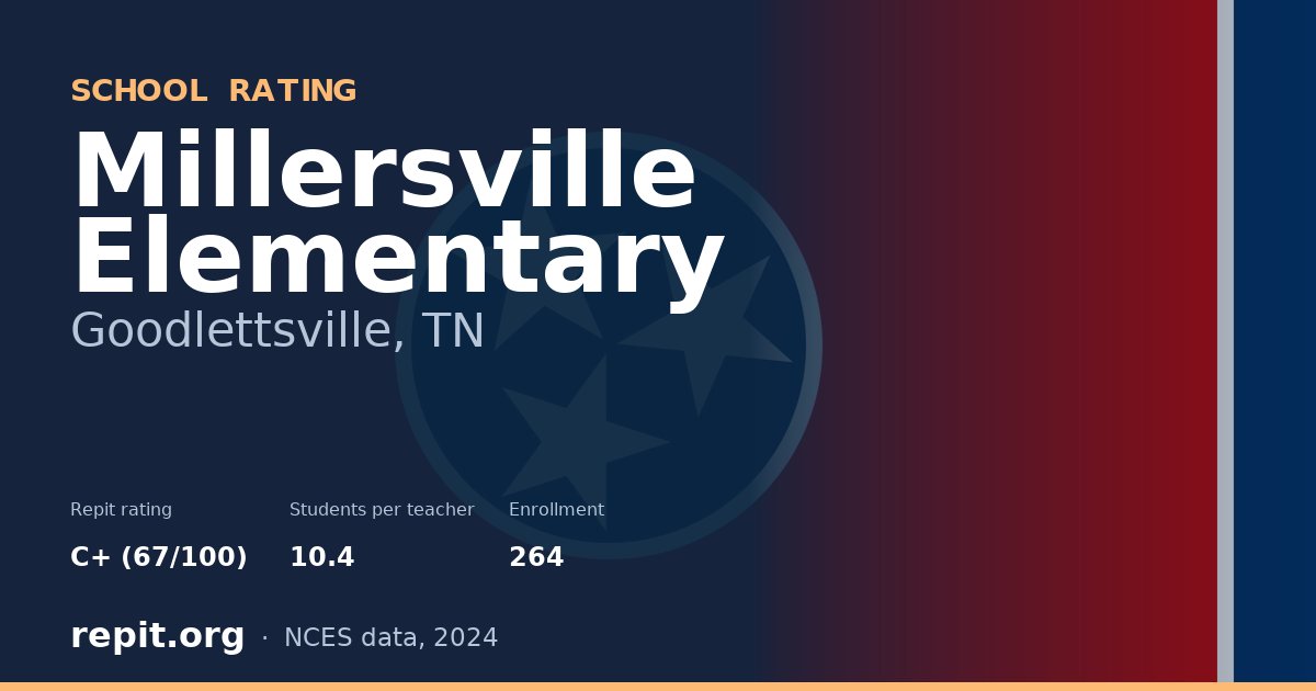 Millersville Elementary, Goodlettsville, TN — Repit school rating C+ (67/100)