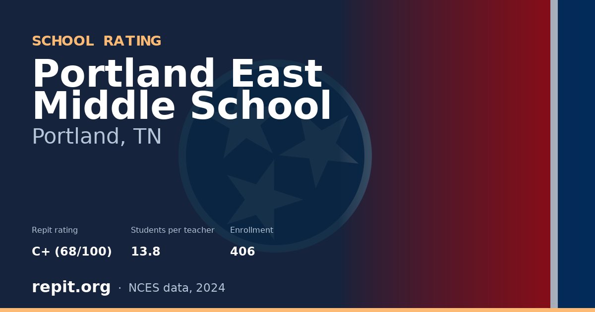 Portland East Middle School, Portland, TN — Repit school rating C+ (68/100)