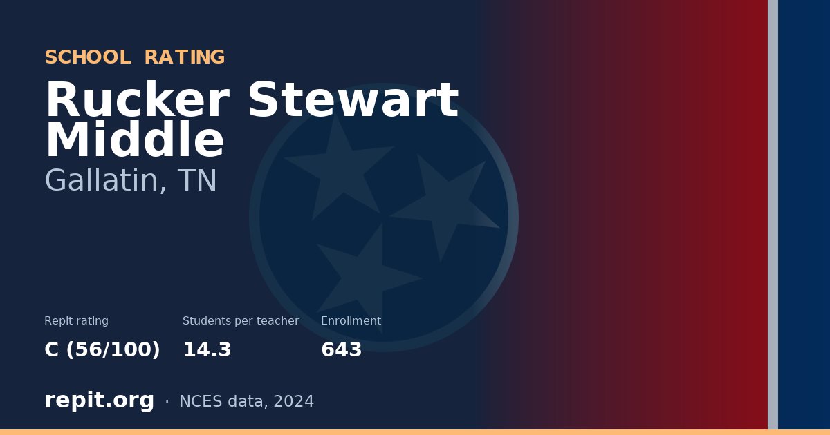 Rucker Stewart Middle, Gallatin, TN — Repit school rating C (56/100)