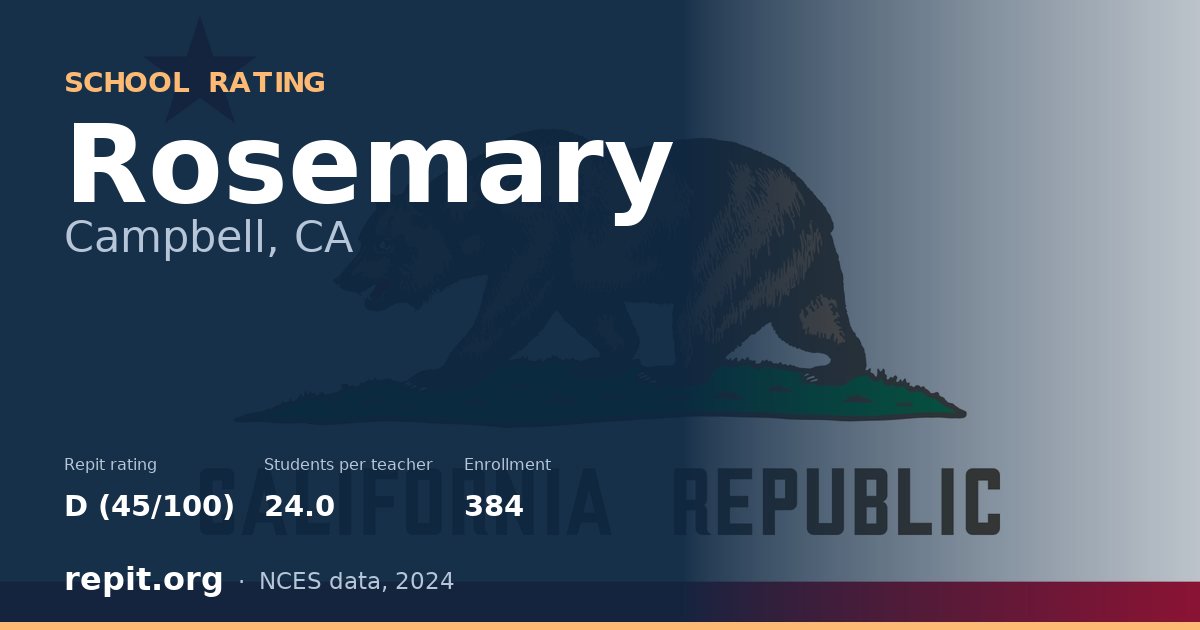 Rosemary, Campbell, CA — Repit school rating D (45/100)