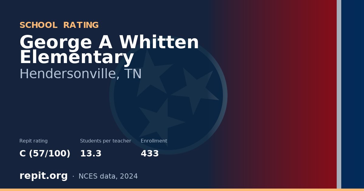 George A Whitten Elementary, Hendersonville, TN — Repit school rating C (57/100)