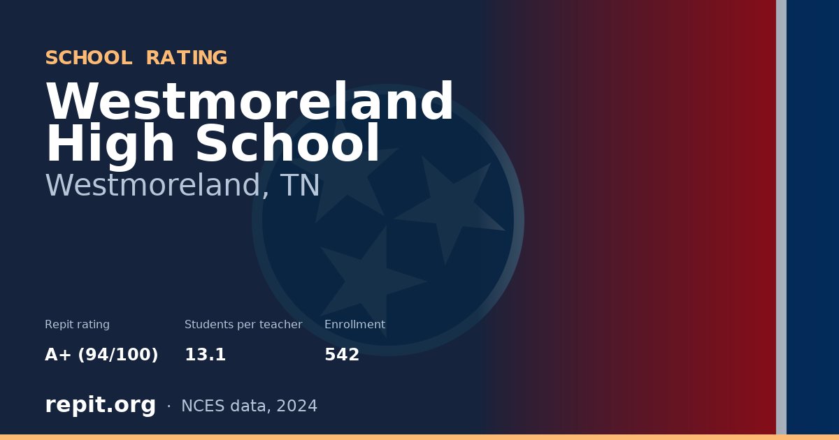 Westmoreland High School, Westmoreland, TN — Repit school rating A+ (94/100)