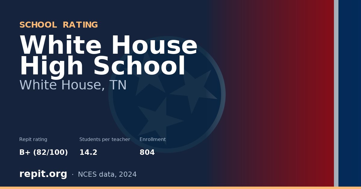 White House High School, White House, TN — Repit school rating B+ (82/100)