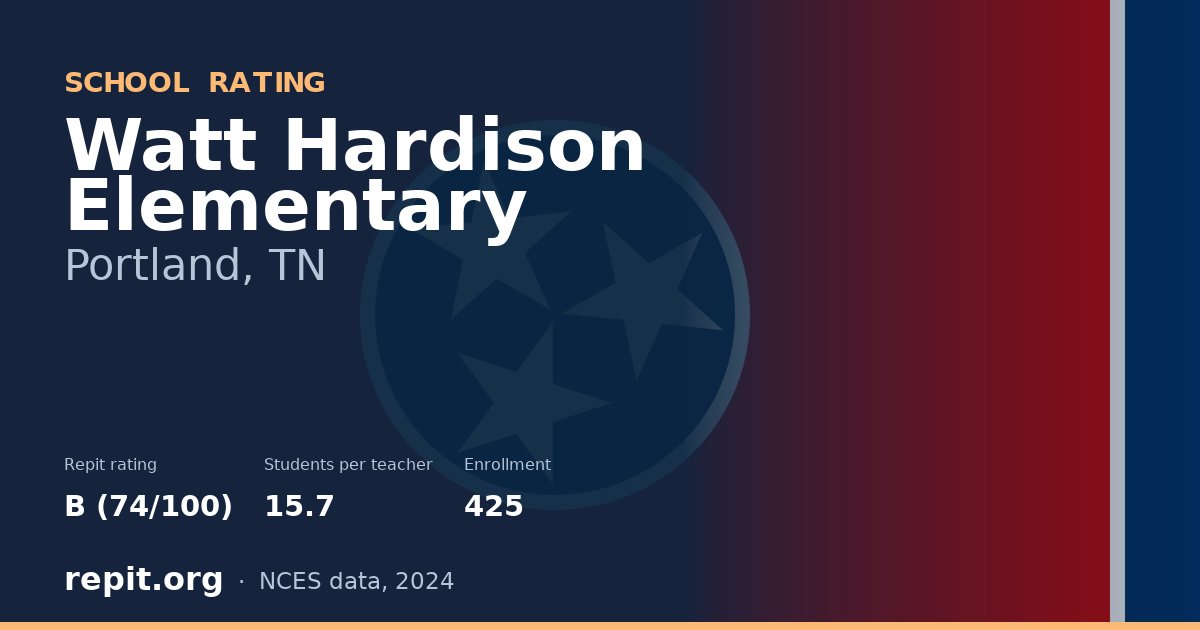 Watt Hardison Elementary, Portland, TN — Repit school rating B (74/100)
