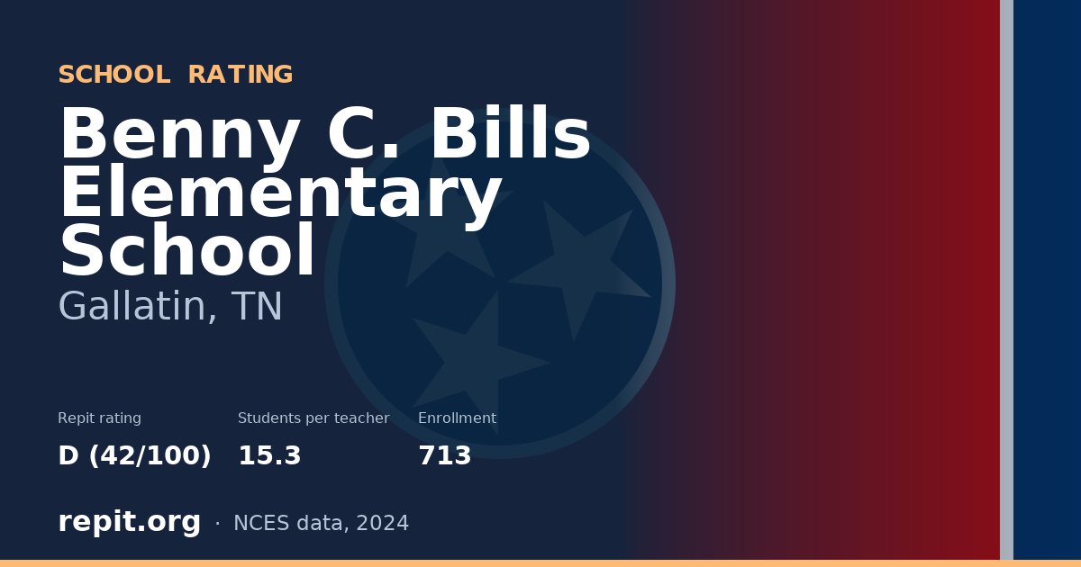 Benny C. Bills Elementary School, Gallatin, TN — Repit school rating D (42/100)