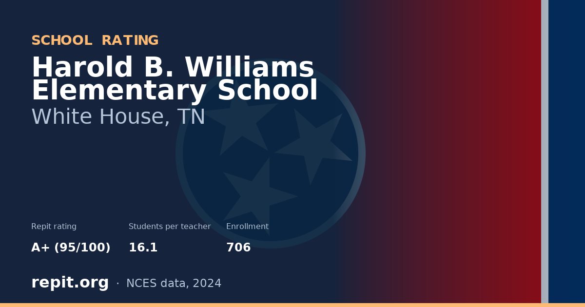 Harold B. Williams Elementary School, White House, TN — Repit school rating A+ (95/100)
