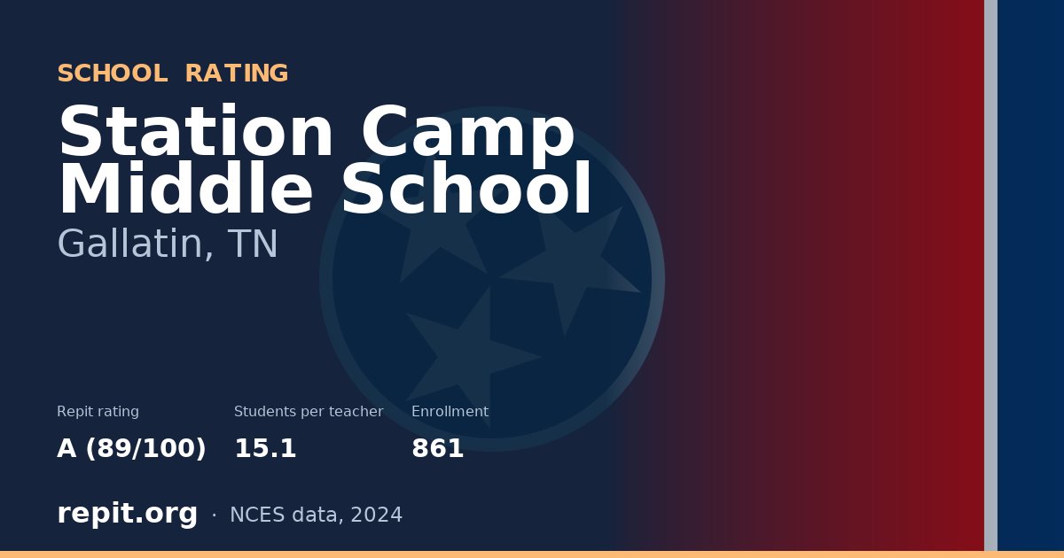 Station Camp Middle School, Gallatin, TN — Repit school rating A (89/100)